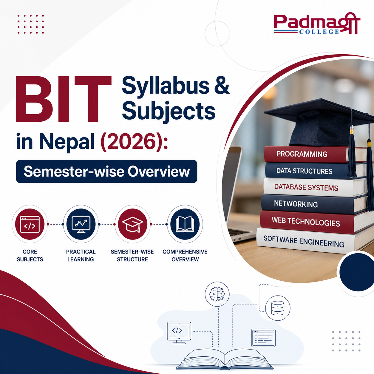 BIT Syllabus & Subjects in Nepal (2026): Semester-wise Overview